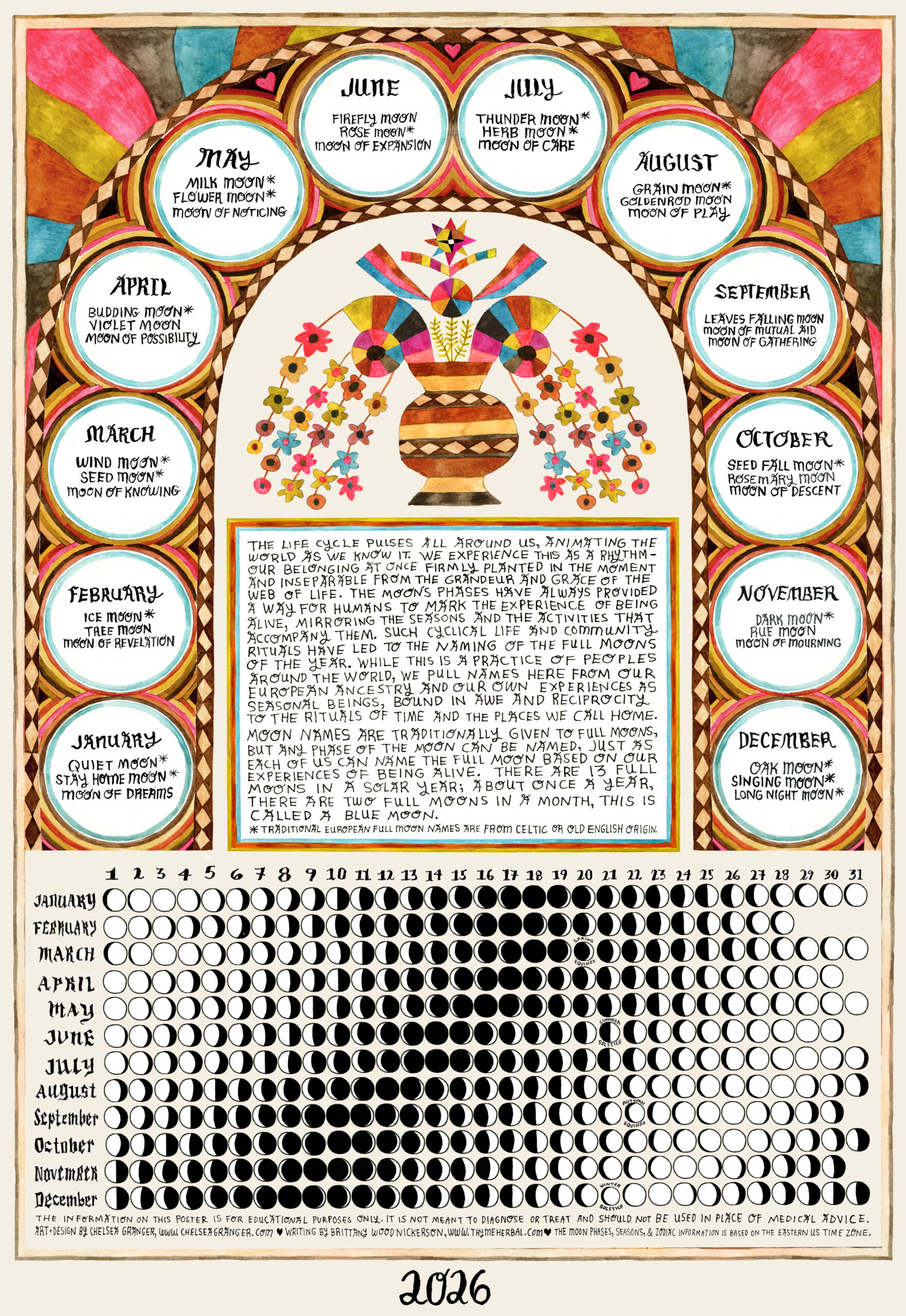 2026 Moon Calendar – Thyme Herbal throughout Full Moon Calendar 2026 USA