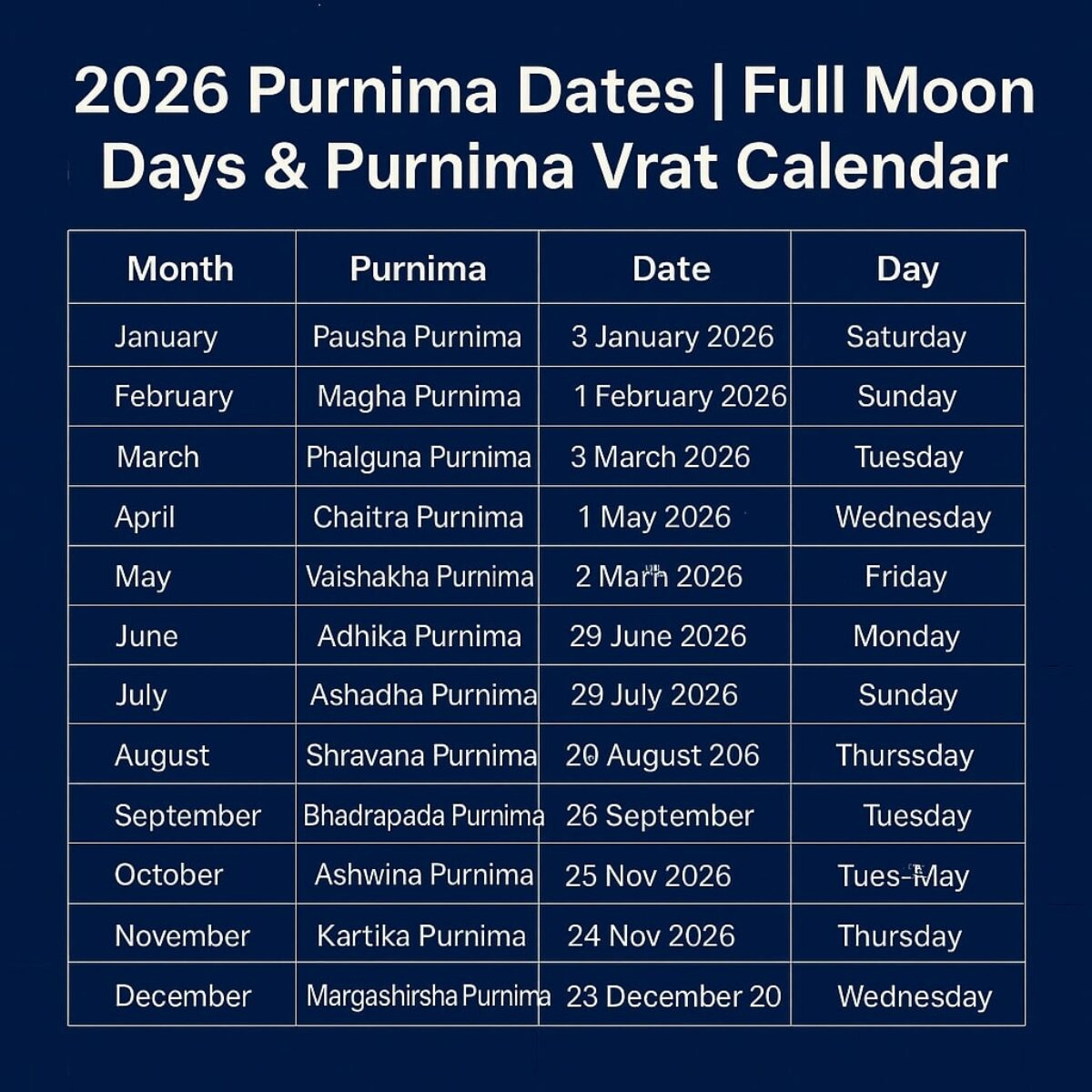 2026 Purnima Dates | Full Moon Days & Purnima Vrat Calendar with regard to Full Moon Calendar 2026 India