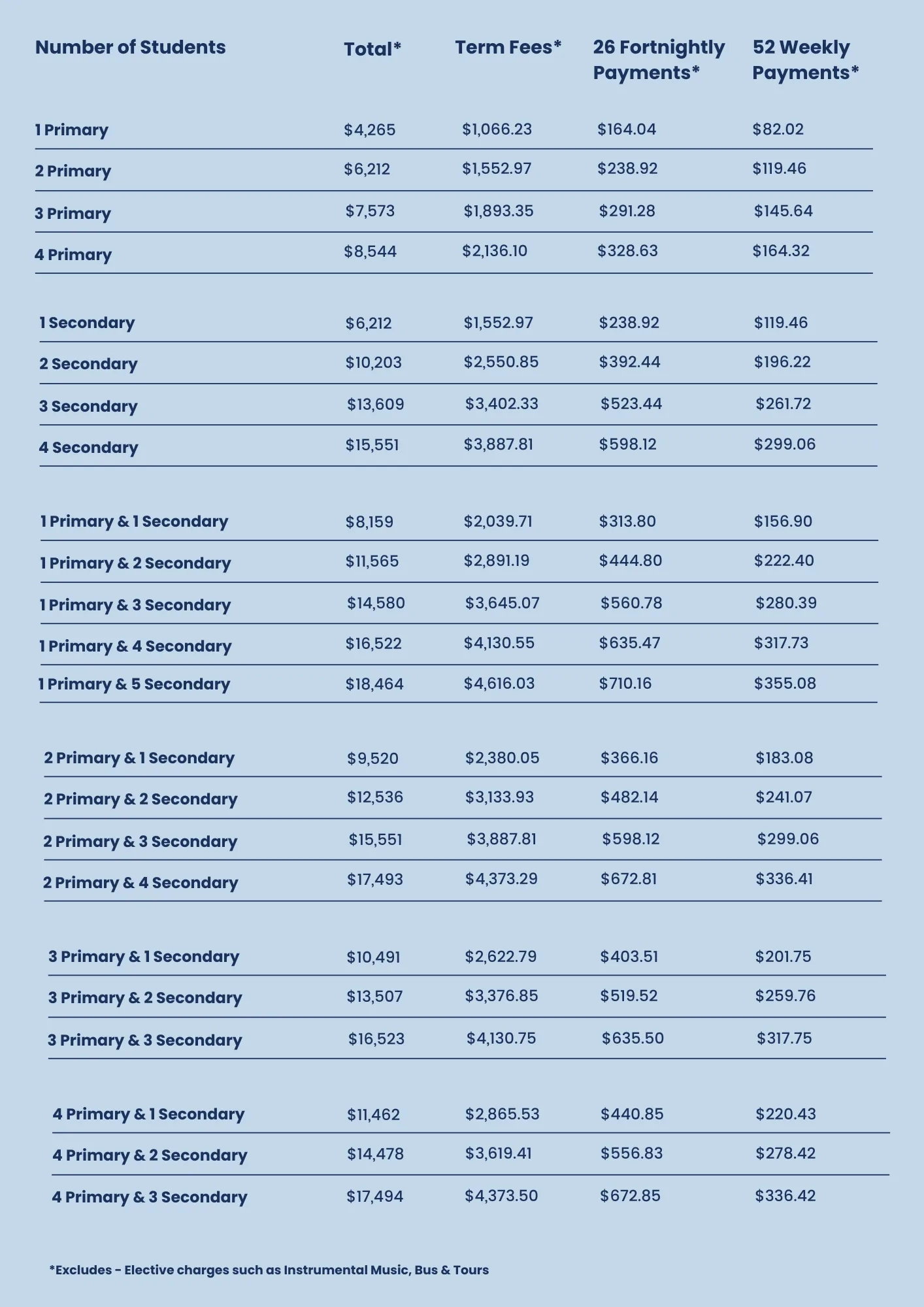 2026 Schedule Of Fees | Ryan Catholic College with Toowoomba Catholic School Calendar 2026