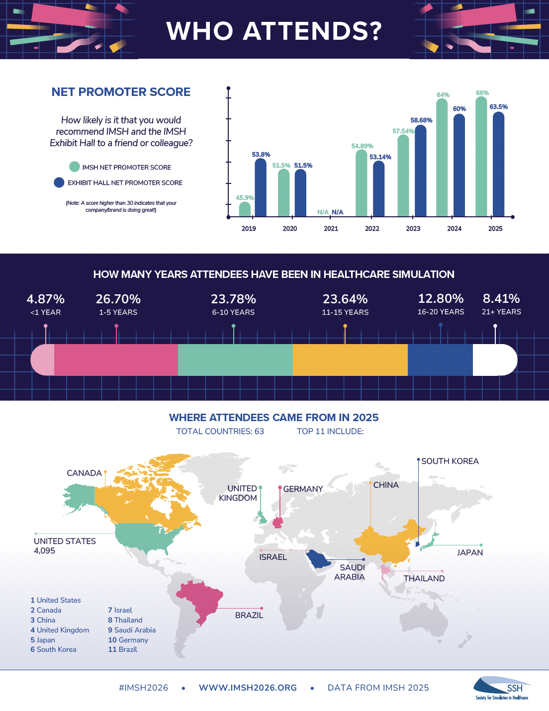 About | Imsh 2026 intended for National Attendance Statistics 2026