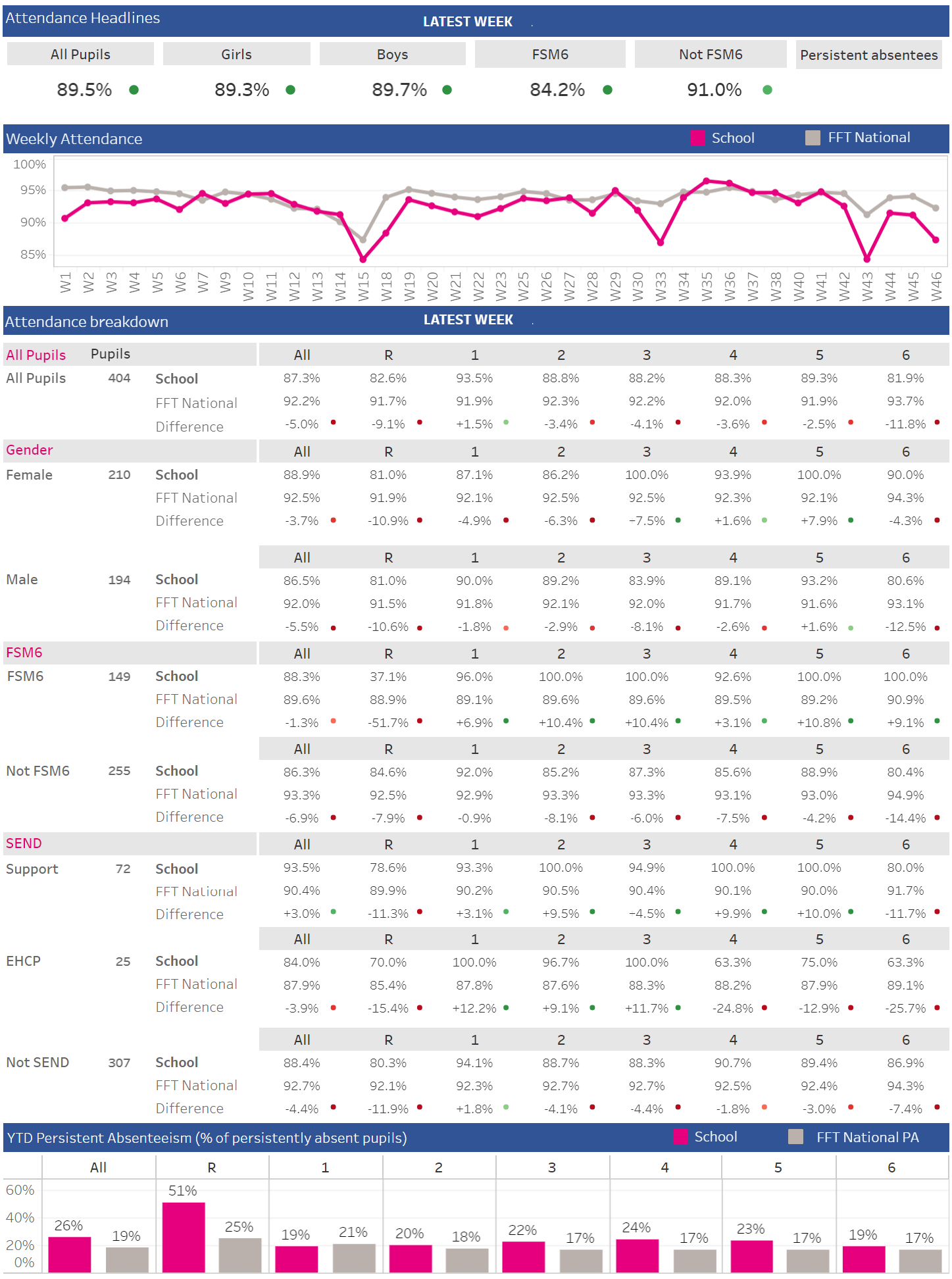 Aspire Attendance Tracker - Fft for National Average School Attendance 2026