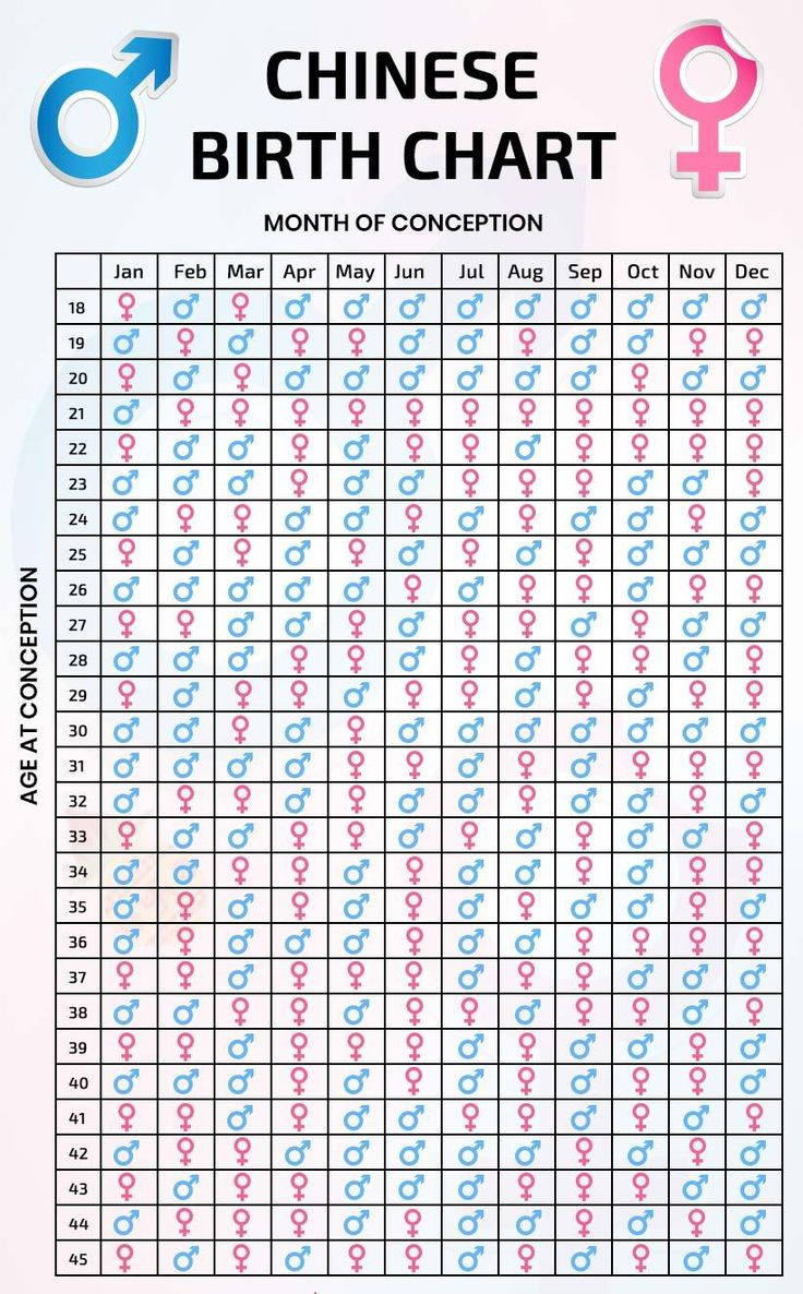 Chinese Birth Calendar 2024 Printable Template with Chinese Calendar Baby Gender 2026