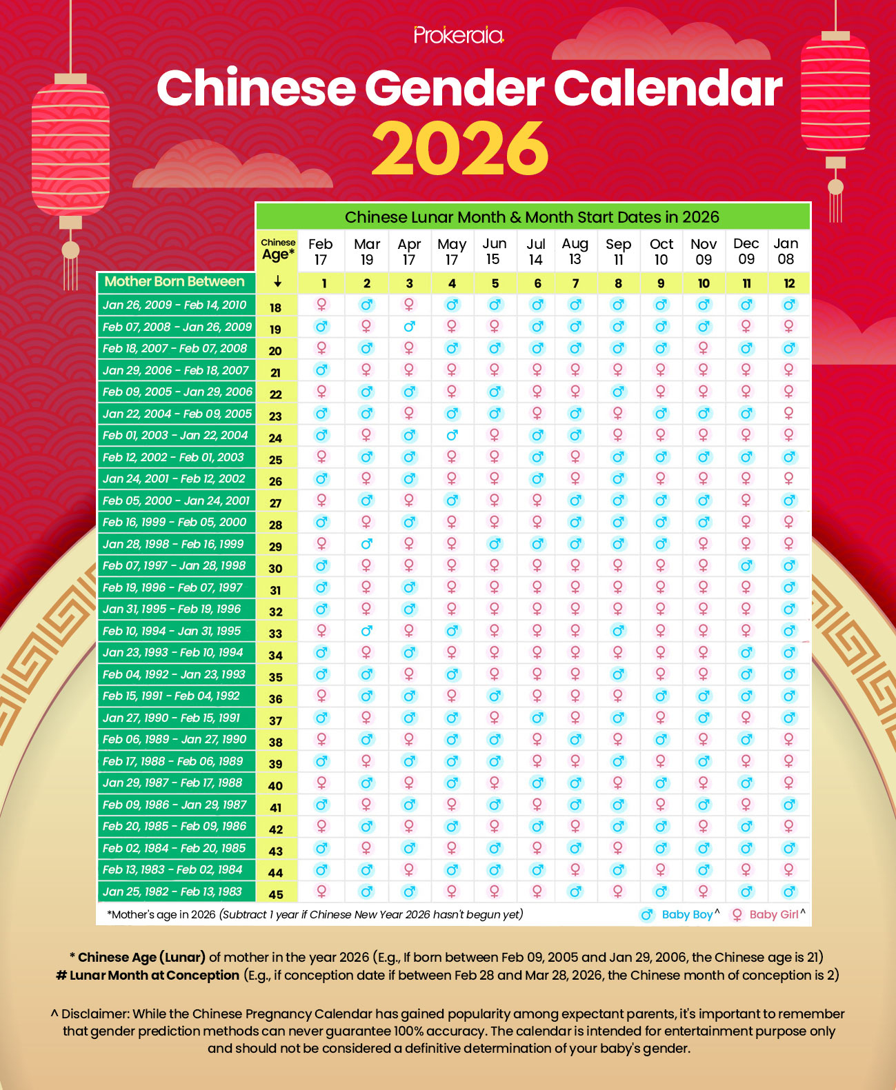 Chinese Gender Calendar 2026 And Baby Gender Prediction Guide with regard to Free Chinese Calendar 2026