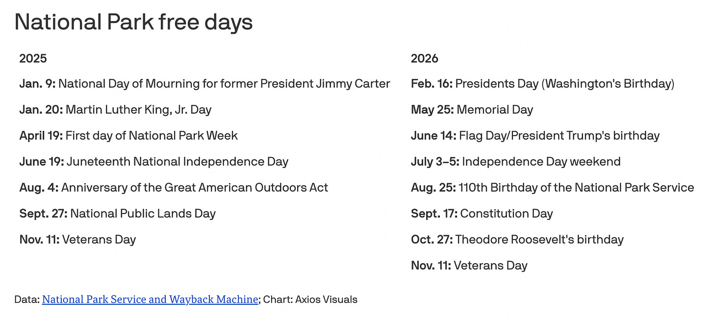 ☀️'Freddy'S' Powers Box Office Surge, 'Wicked' Declines Grow in National Day of Mourning January 9 2026