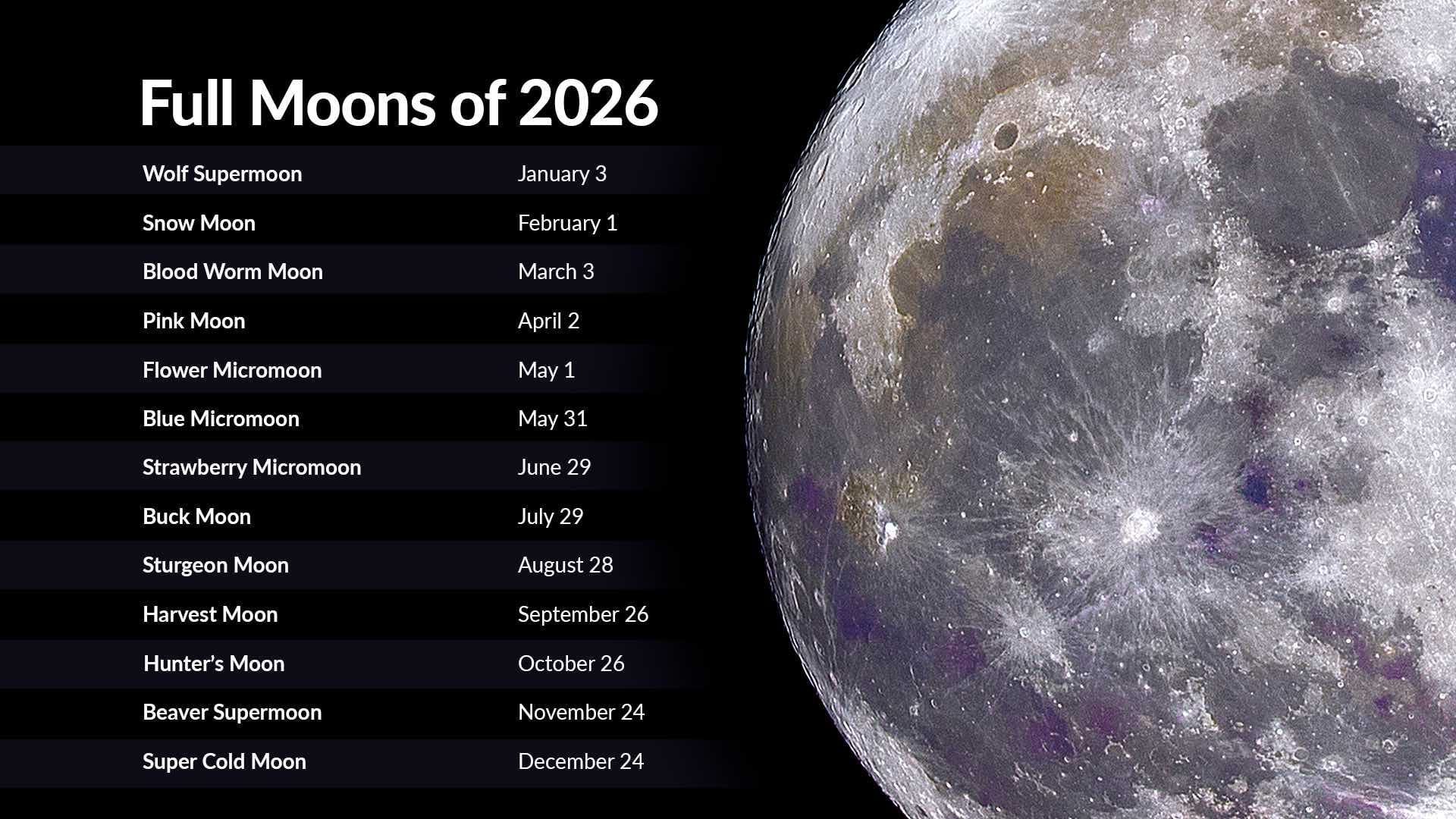 Full Moons 2026 | Full Moon Calendar 2026 | Next Full Moon for Full Moon Calendar 2026 February