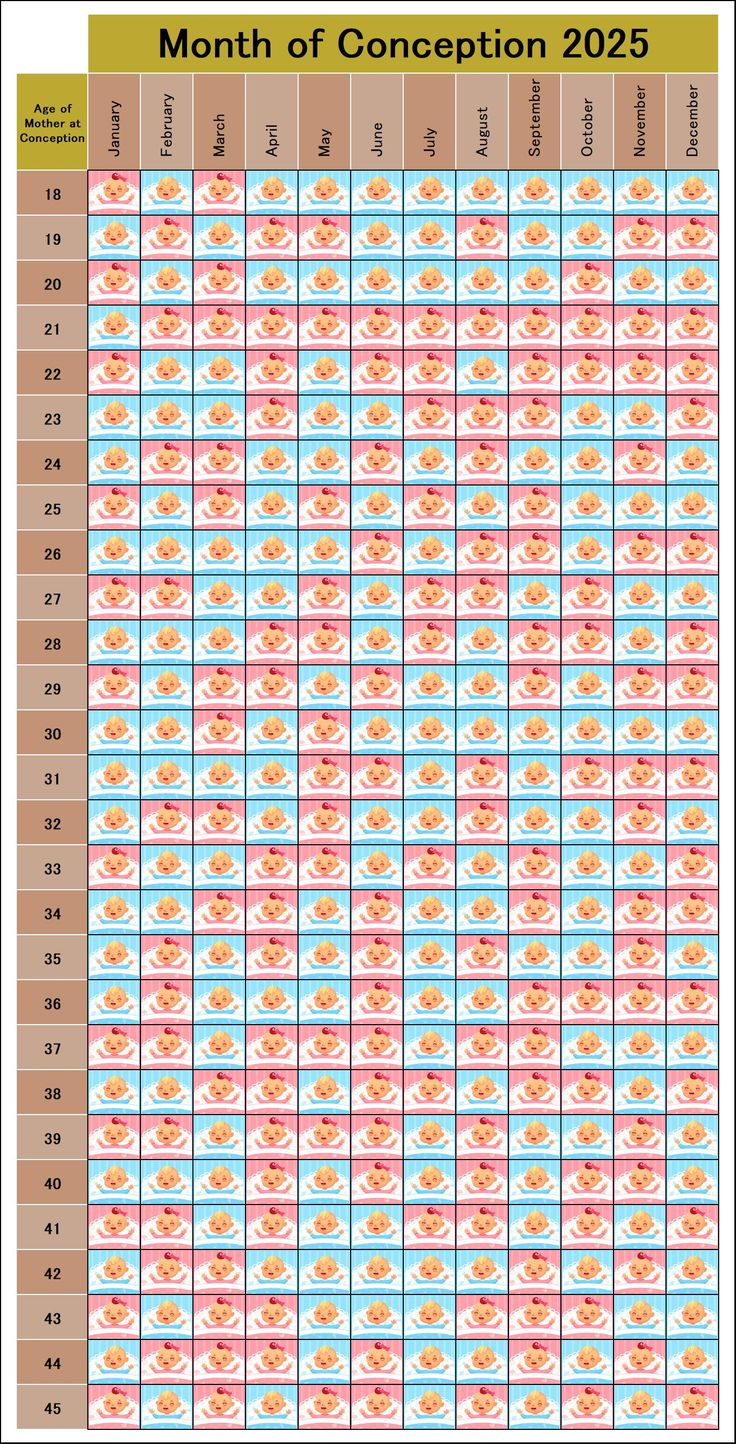 Guess Your Baby Gender Using Chinese Calendar Gender 2025 for Chinese Calendar 2026 For Baby