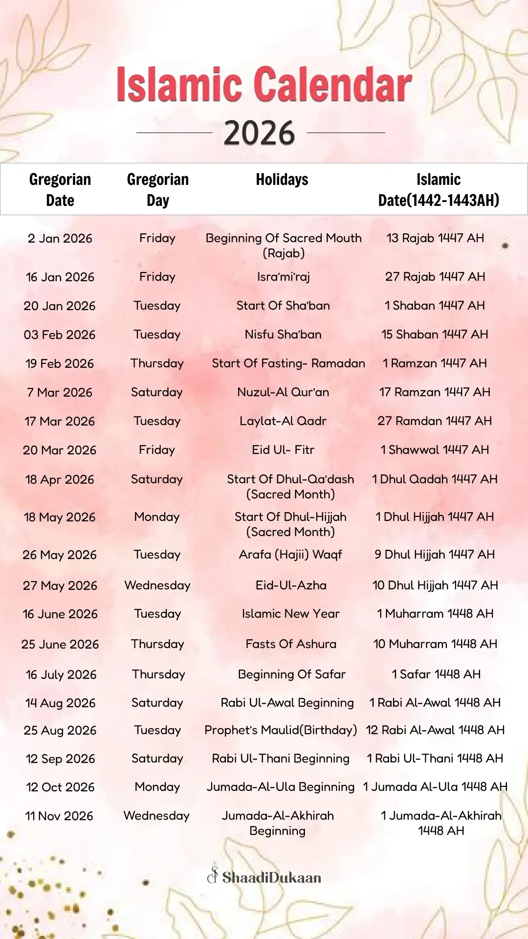 Islamic Wedding Dates 2026: Auspicious Days To Say 'Qubool Hai' in Islamic Calendar 2026 Ramadan