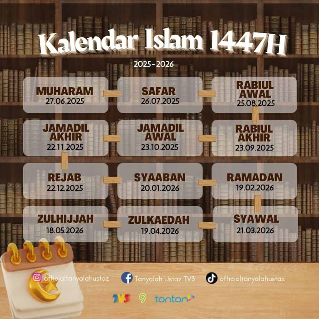 Kalendar Islam 2026 & Tarikh Penting Bulan Islam – Jakim throughout Islamic Calendar 2026 Malaysia