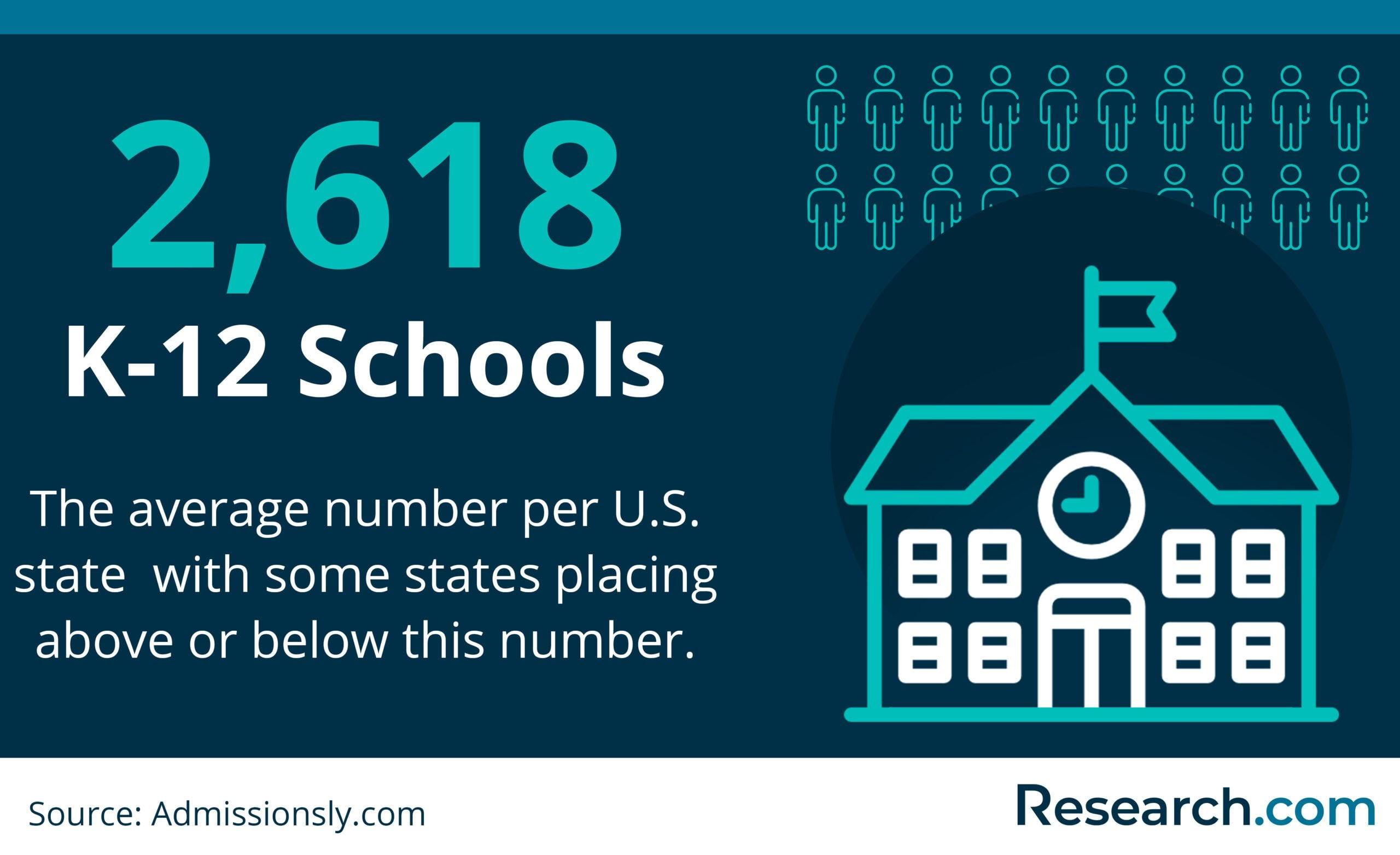 Number Of Public Schools In The Us: Key 2026 Data On States regarding National Average School Attendance 2026