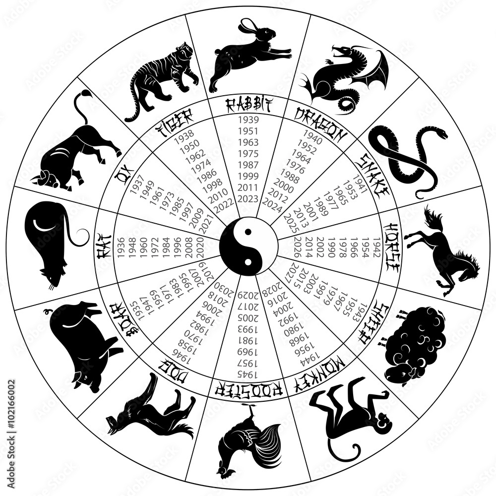 Stock-Vektorgrafik „Round Chinese Calendar With Signs Animals inside Chinese Zodiac Calendar 2026