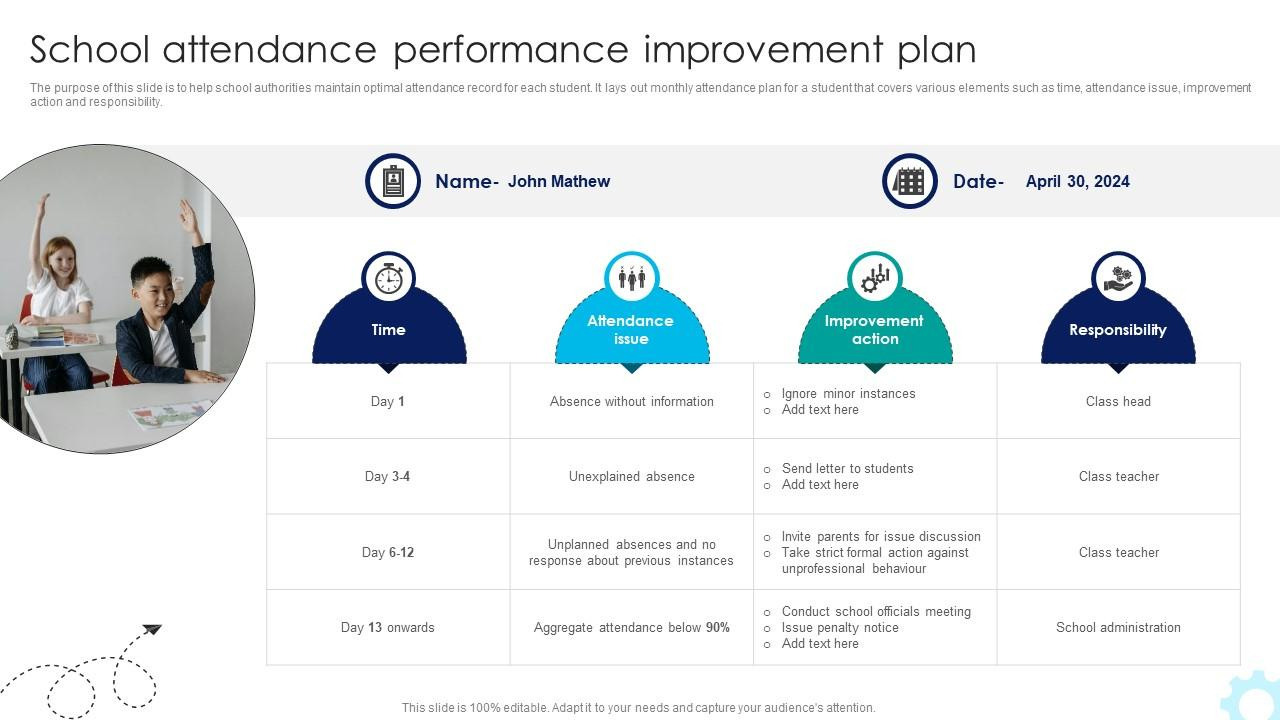 Top 10 School Attendance Report Powerpoint Presentation Templates within School Attendance Data 2026