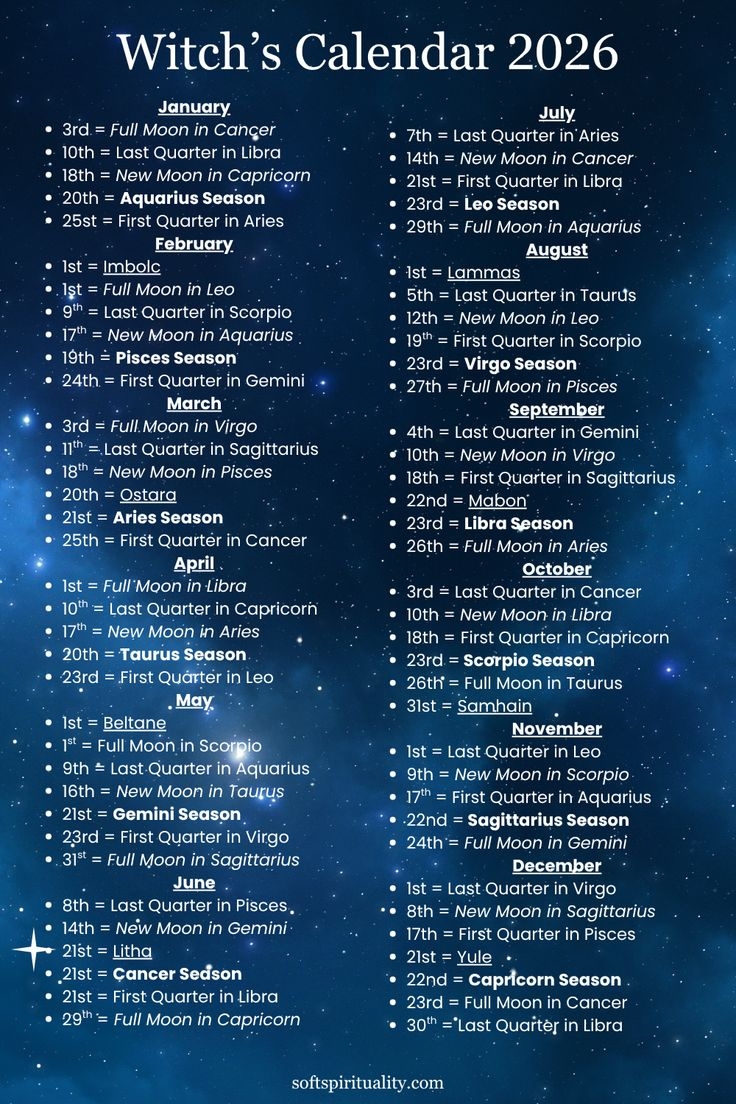 Your Complete 2026 Full Moon Guide intended for Full Moon Calendar 2026 Dates